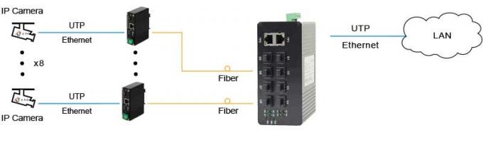 8 Unmanaged industriales viran 1000Base-FX hacia el lado de babor SFP + 2 interruptor óptico de Ethernet del puerto 10/100/1000Base-TX