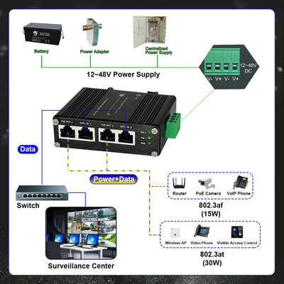 12-48VDC Industrial 2-Port Gigabit PoE+ Injector 60W High Power