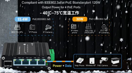 Mini Industrial 4-Port Gigabit + 1 SFP Ethernet Switch -40~80°C
